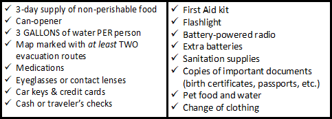 Image of box with a list with checkmarks in front: List is 3-day supply of non-perishable foot - can opener - 3 gallons water per person - map marked with at least two evacuation routes - medications - eyeglasses or contact lenses - car keys & credit cards - cash or travelers checks - first aid kit - flashlight - battery powered radio -extra batteries - sanitation supplies - copies of important documents (birth cert, passports, etc.) - Pet food and water - change of clothing 